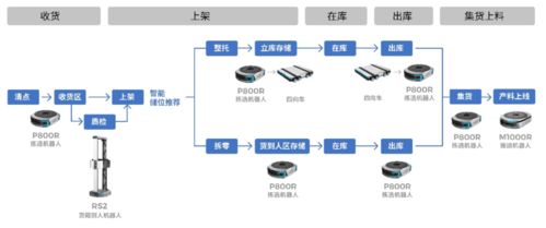 AI與機(jī)器人賦能 一體化智慧工廠物流與智能水務(wù)系統(tǒng)開(kāi)發(fā)新范式